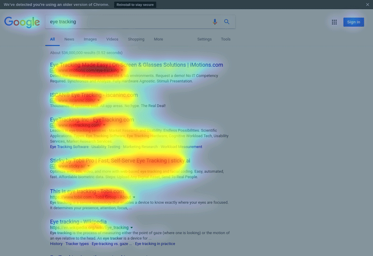 Eye Tracking Analyse der Google Suchergebnisse die zeigt, dass besonders die ersten drei im Mittelpunkt der Aufmerksamkeit stehen