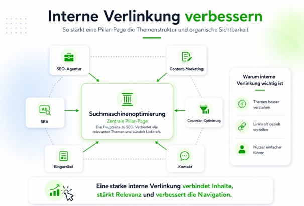 interne-verlinkungen