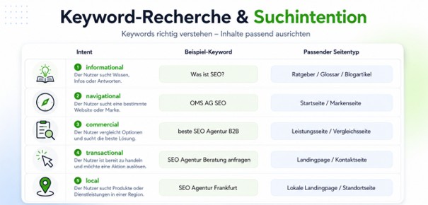 keywordrecherche1
