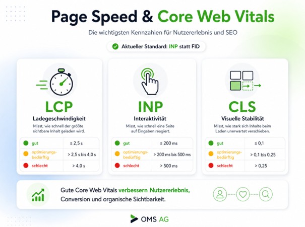 pagespeed