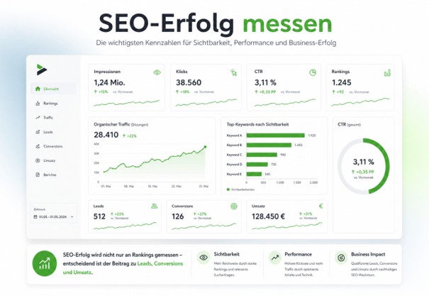 seo-erfolg-messen