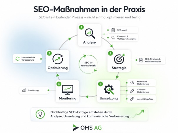 seo-massnahmen