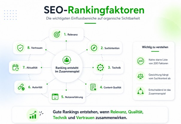 seo-rankingfaktoren