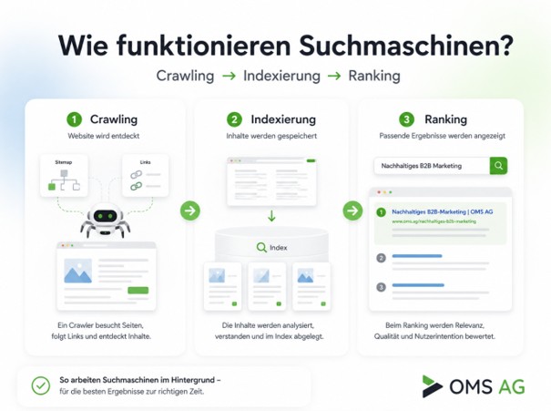 suchmaschinen-funktion
