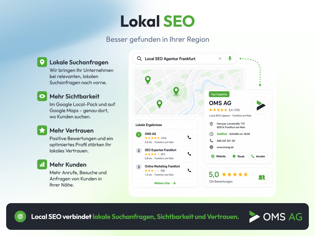 Local SEO – lokale Sichtbarkeit, Vertrauen und Kundengewinnung verbessern Infografik zu Local SEO mit lokalen Suchanfragen, Google Maps, Bewertungen, Sichtbarkeit und Kundengewinnung.