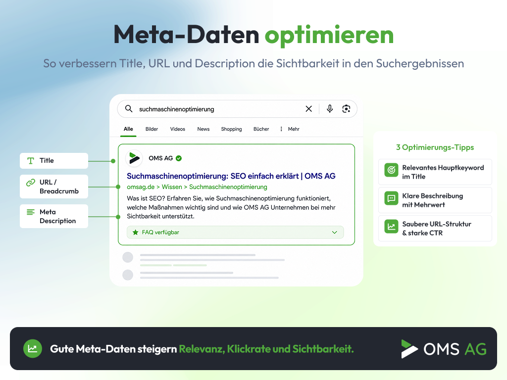 Meta-Daten optimieren – Title, URL und Meta Description für bessere Suchergebnisse Infografik zur Optimierung von Meta-Daten mit Title, URL und Meta Description für bessere Sichtbarkeit in Suchergebnissen.