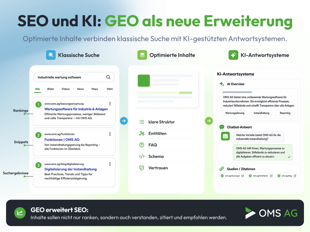 SEO und KI – GEO als Erweiterung für klassische Suche und KI-Antwortsysteme Infografik zu SEO und KI mit GEO als Erweiterung für klassische Suche und KI-gestützte Antwortsysteme.
