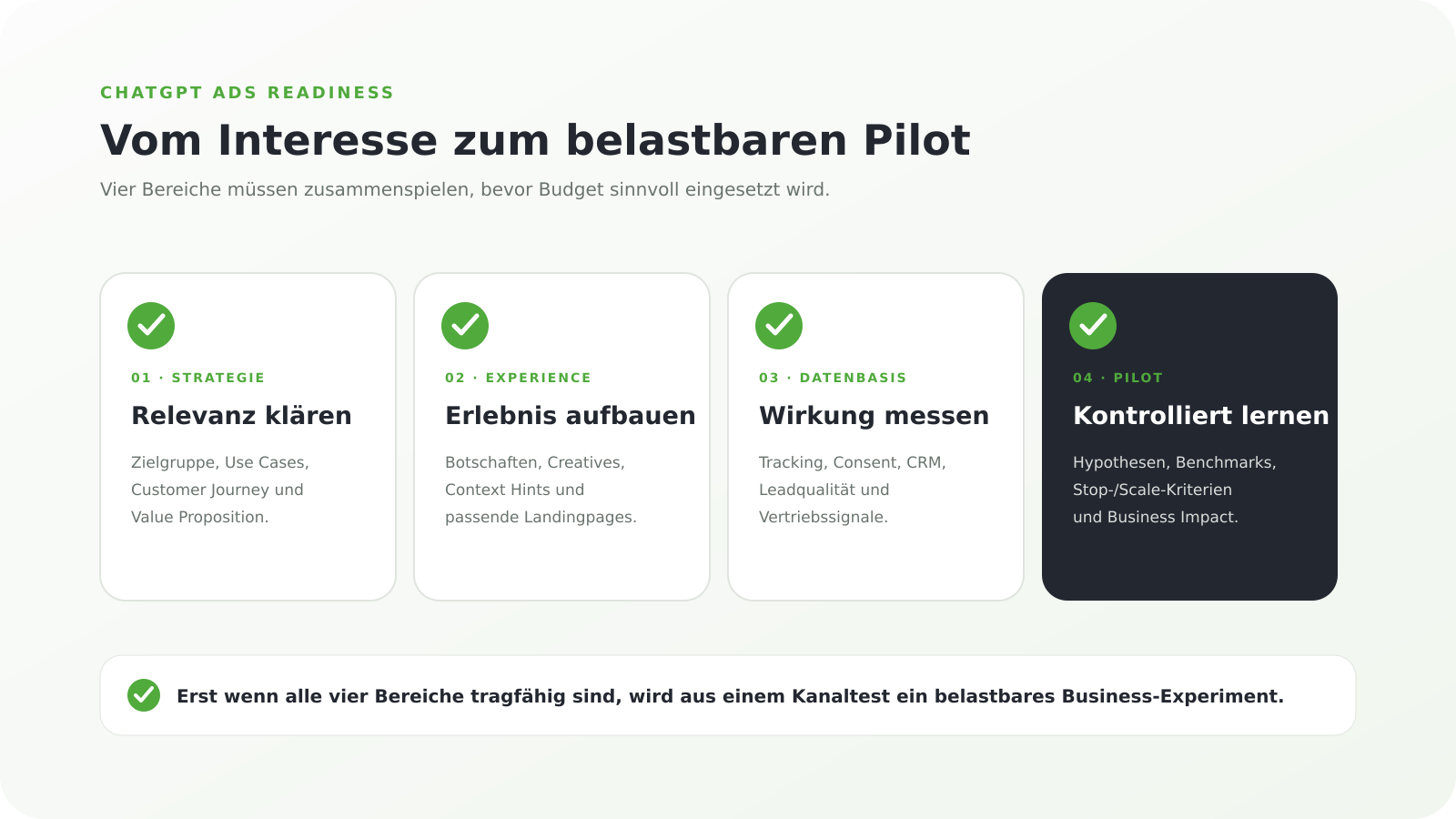 ChatGPT Ads Readiness Framework mit den vier Bereichen Strategie, Experience, Datenbasis und Pilot